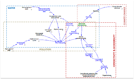 Participatory System Dynamics Modelling meeting