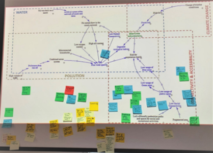 Image of problem scoping activities as part of the shared-concern workshops developed with Thamesmead stakeholders