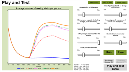 Play and Test page including the seven sliders of the key variables used for testing different strategies during the last stakeholder workshop 