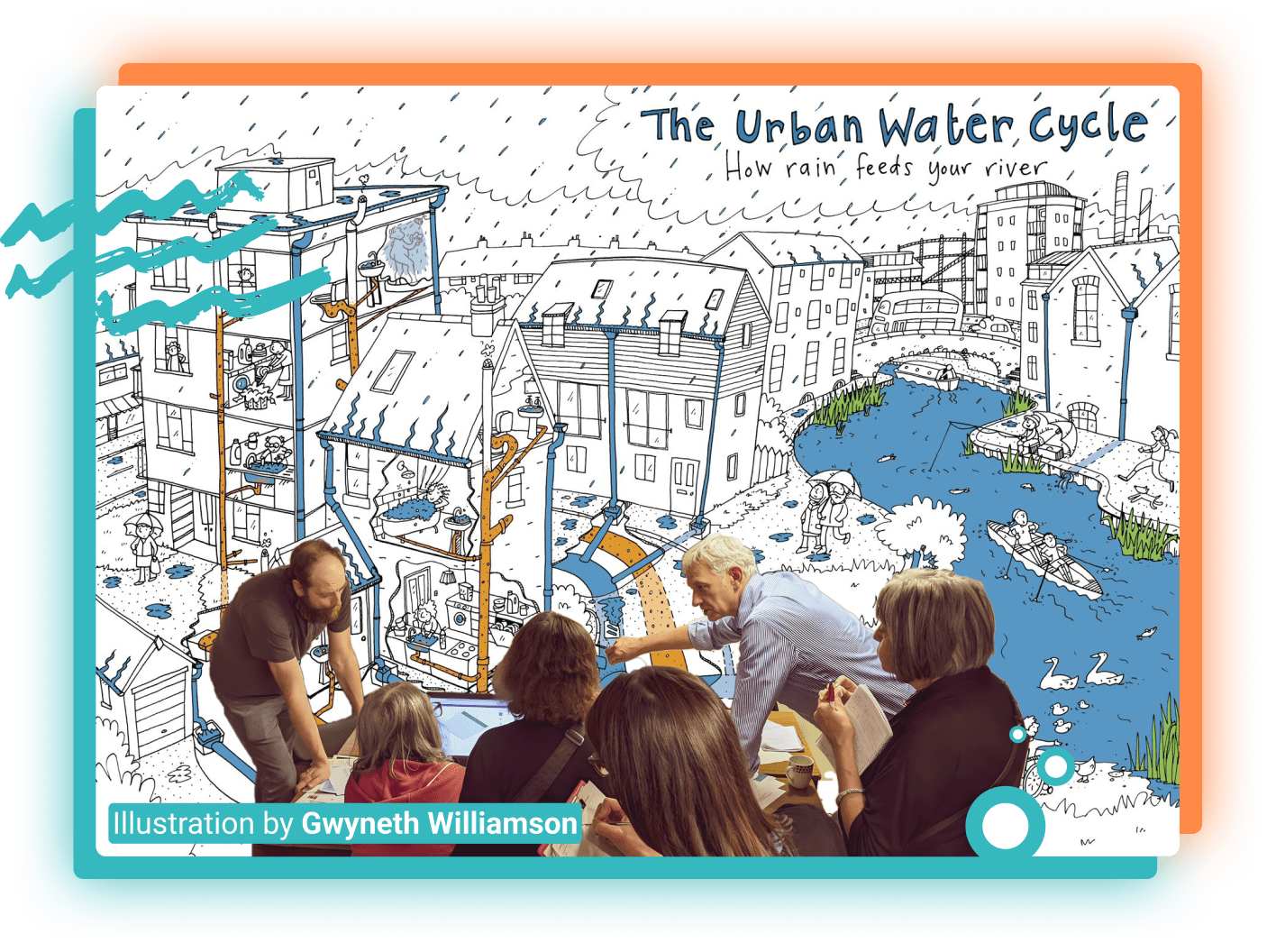 A group of people around the table looking at a computer screen and discussing a proposed garden design. Background illustration of the urban water cycle by Gwyneth Williamson