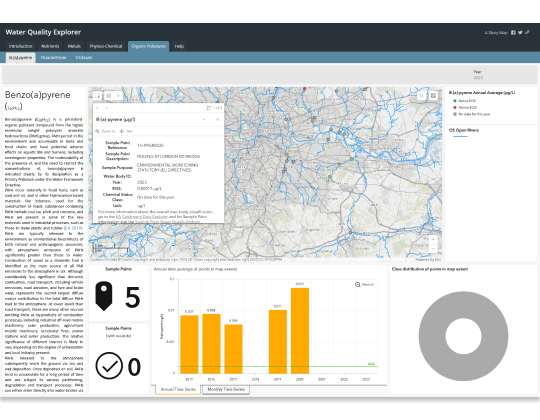 Screenshot of Water Quality Dashboard